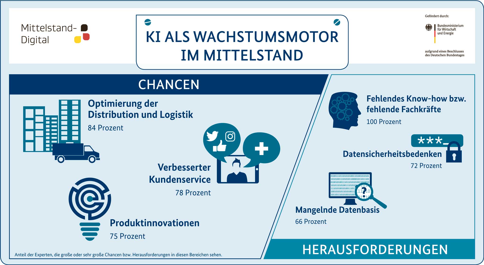 K Nstliche Intelligenz Im Mittelstand Trend Report