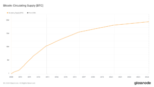 Die zirkulierende Bitcoin Menge steigt alle 4 Jahre bei dem sg. Halving an (Quelle: Glassnode)